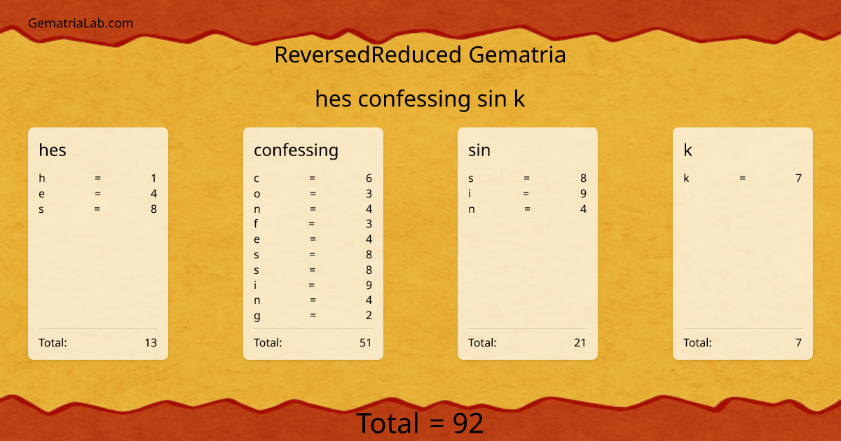 hes confessing sin k in reversedReduced Gematria